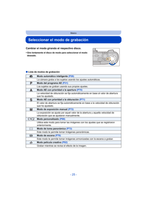 Page 25- 25 -
Básico
Seleccionar el modo de grabación
∫Lista de modos de grabación
Cambiar el modo girando el respectivo disco.
•Gire lentamente el disco de modo para seleccionar el modo 
deseado.
¦Modo automático inteligente  (P26)
La cámara graba a los sujetos usando los ajustes automáticos.
Modo del programa AE (P31)
Los sujetos se graban usando sus propios ajustes.
Modo AE con prioridad a la apertura  (P70)
La velocidad de obturación se fija automáticamente en base al valor de abertura 
que ha ajustado....