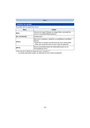 Page 29- 29 -
Básico
Se pueden fijar los siguientes menús.
•
Para conocer el método de ajuste del menú, consulte P41.
¢ Los ajustes disponibles pueden ser diferentes de otros modos de grabación.
Cambiar los ajustes
MenúDetalle
[Rec] [Tamaño de imagen]
¢/[Disparo de ráfaga]¢/[Mov. borroso]/[iFoto 
nocturna manual]/[iHDR]/[Autodisparo]
[Im. movimiento] [Calidad grab.]
[Conf.] [Manual en línea]/[Ajust. reloj]/[Hora mundial]/[Modo Avión]/[Bip]
¢/
[Idioma]
•Solamente se visualizan los elementos del menú mencionados...