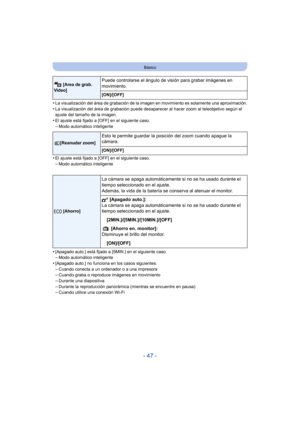 Page 47- 47 -
Básico
•La visualización del área de grabación de la imagen en movimiento es solamente una aproximación.•La visualización del área de grabación puede desaparecer al hacer zoom al teleobjetivo según el 
ajuste del tamaño de la imagen.
•El ajuste está fijado a [OFF] en el siguiente caso.–Modo automático inteligente
•El ajuste está fijado a [OFF] en el siguiente caso.
–Modo automático inteligente
•[Apagado auto.] está fijado a [5MIN.] en el siguiente caso.–Modo automático inteligente
•[Apagado auto.]...