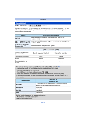 Page 93- 93 -
Grabación
Modos Aplicables: 
Esto permite ajustar la sensibilidad a la luz (sensibilidad ISO). El hecho de ajustar a un valor 
más alto permite tomar las imágenes incluso en lugares oscuros sin que las imágenes 
obtenidas resulten oscuras.
•
Para conocer el rango de enfoque del flash cuando se fija [AUTO], consulte  P65.•La sensibilidad ISO se fija automáticamente bajo las siguientes condiciones.
–Cuando graba imágenes en movimiento–Cuando [Disparo de ráfaga] está ajustado en [ ]/[ ]•Cuando tome...