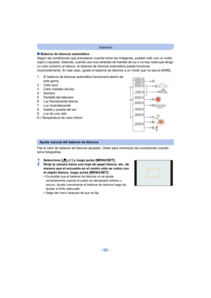 Page 95- 95 -
Grabación
∫Balance de blancos automático
Según las condiciones que prevalecen cuando to ma las imágenes, pueden salir con un matiz 
rojizo o azulado. Además, cuando usa una vari edad de fuentes de luz o no hay nada que tenga 
un color próximo al blanco, el balanc e de blancos automático puede funcionar 
incorrectamente. En ese caso, ajuste el balance de blancos a un modo que no sea el [AWB].
1 El balance de blancos automático funcionará dentro de  esta gama
2 Cielo azul
3 Cielo nublado (lluvia)
4...