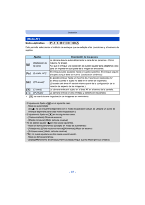 Page 97- 97 -
Grabación
Modos Aplicables: 
Esto permite seleccionar el método de enfoque que se adapta a las posiciones y al número de 
sujetos.
¢[Ø ] se usará durante la grabación de imágenes en movimiento.
•El ajuste está fijado a [ š] en el siguiente caso.–Modo de autorretrato
(Si [ š] no se encuentra disponible con el modo de  grabación actual, se utilizará un ajuste de 
enfoque disponible para cada modo de grabación.)
•El ajuste está fijado en [ Ø] en los siguientes casos.
–[Cielo estrellado] (Modo de...