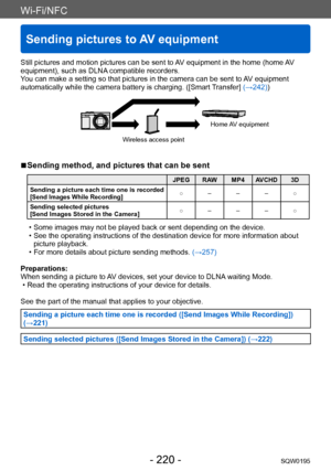 Page 220Wi-Fi/NFC
Sending pictures to AV equipment
SQW0195- 220 -
Still pictures and motion pictures can be sent to AV equipment in the home (home AV 
equipment), such as DLNA compatible recorders.
You can make a setting so that pictures in the camera can be sent to AV equipment 
automatically while the camera battery is charging. ([Smart Transfer] (→242))
Wireless access pointHome AV equipment
 ■Sending method, and pictures that can be sent
JPEG RAW MP4 AVCHD 3D
Sending a picture each time one is recorded...