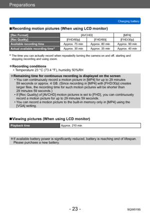 Page 23Preparations
Charging batterySQW0195
- 23 -
 ■Recording motion pictures (When using LCD monitor)
[Rec Format][AVCHD] [MP4]
[Rec Quality][FHD/60p] [FHD/60i] [FHD/30p]
Available recording time Approx. 75 min Approx. 80 min Approx. 90 min
Actual available recording time
*Approx. 30 min Approx. 35 min Approx. 40 min
*  The time you can actually record when repeatedly turning the camera on and of f, starting and 
stopping recording and using zoom.
 ●Recording conditions • Temperature 23 °C (73.4 °F), humidity...