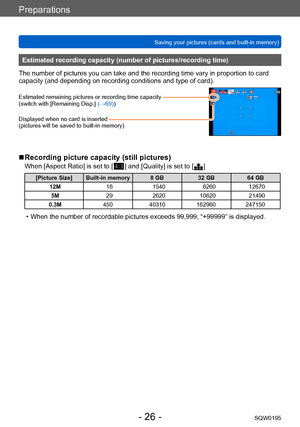 Page 26Preparations
Saving your pictures (cards and built-in memory)SQW0195
- 26 -
Estimated recording capacity (number of pictures/recording time)
The number of pictures you can take and the recording time vary in proportion to card 
capacity (and depending on recording conditions and type of card).
Estimated remaining pictures or recording time capacity  
(switch with [Remaining Disp.]  (→69))
Displayed when no card is inserted  
(pictures will be saved to built-in memory)
 ■Recording picture capacity (still...