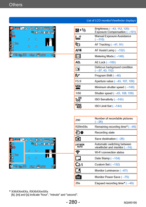 Page 280Others
List of LCD monitor/Viewfinder displaysSQW0195
- 280 -
Brightness (→43, 112, 120)
Exposure Compensation (→101)
Manual Exposure Assistance 
(→110)
AF Tracking (→41, 91)
AF Assist Lamp (→152)
Metering Mode (→148)
AE Lock (→100)
Defocus background condition 
(→37, 43, 112)
Program Shift (→46)
F5.9 Aperture value  (→45, 107, 109)
Minimum shutter speed (→149)
1/60 Shutter speed (→45, 108, 109)
ISO Sensitivity (→143)
ISO Limit Set  (→144)
*  XXhXXmXXs, RXXhXXmXXs
[h], [m] and [s] indicate “hour”,...