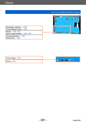 Page 281Others
List of LCD monitor/Viewfinder displaysSQW0195
- 281 -
Destination settings (→139)
Travel elapsed days  (→139)
Name (→128, 137)
Age in years/months (→128, 137)
Current date/time (→140)
World time (→140)
Focus range (→95)
Zoom (→81)    