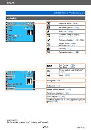 Page 282Others
List of LCD monitor/Viewfinder displaysSQW0195
- 282 -
In playback
Playback mode (→163)
Protected picture (→186)
Favorites (→184)
Date/text stamped display  
(→154, 177)
Retouched picture  (→171, 172)
Aspect Ratio (→141)
Picture Size (→141)
Quality (→142)
Remaining battery (→22)
0077007100AARec Format (→155)
Rec Quality (→155)
30s Motion picture recording time
* 
(→57)
Burst (→160)
Histogram (→68)
Retouch (→171)
Motion picture playback  (→57)
Panorama playback  (→123)
Burst playback (→160)...