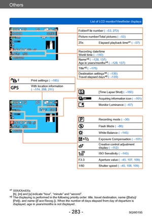 Page 283Others
List of LCD monitor/Viewfinder displaysSQW0195
- 283 -
Print settings (→185)
With location information  
(→174, 208, 211)
[Time Lapse Shot] (→160)
Acquiring information icon (→161)
Monitor Luminance (→67)
Recording mode (→30)
Flash Mode (→86)
White Balance (→145)
Exposure Compensation  (→101)
Creative control adjustment 
display (→112)
ISO Sensitivity (→143)
F3.3 Aperture value  (→45, 107, 109)
1/60 Shutter speed (→45, 108, 109)
Folder/File number  (→53, 273)
Picture number/Total pictures (→53)...