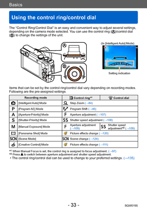 Page 33Basics
Using the control ring/control dial
SQW0195- 33 -
The “Control Ring/Control Dial” is an easy and convenient way to adjust several settings, 
depending on the camera mode selected. You can use the control ring ()/control dial 
() to change the settings of the unit.
(In [Intelligent Auto] Mode)
Setting indication
Items that can be set by the control ring/control dial vary depending on recording modes.
Following are the pre-assigned settings.
Recording mode Control ring*1 Control dial
[Intelligent...