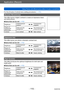 Page 115Application (Record)
Taking Pictures with different picture effects  [Creative Control] ModeSQW0195
- 115 -
For the [Creative Control] menu setting procedures. (→111)
[Dynamic Monochrome]
This effect gives a higher contrast to create an impressive black 
and white picture.
 ■Items that can be set (→112)
Brightness Underexposure 
(darker)Overexposure 
(brighter)
Degree of 
background 
defocusing Defocuses the 
background
The background is 
in focus as well
Contrast Low contrast
High contrast
[Impressive...