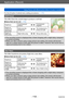 Page 118Application (Record)
Taking Pictures with different picture effects  [Creative Control] ModeSQW0195
- 118 -
For the [Creative Control] menu setting procedures. (→111)
[Soft Focus]
This effect blurs the overall image to produce a soft feel.
 ■Items that can be set (→112)
Brightness Underexposure 
(darker)Overexposure 
(brighter)
Degree of 
background 
defocusing Defocuses the 
background
The background is 
in focus as well
Degree of 
defocusing Slight defocusing
Strong defocusing
 ●The recording screen is...