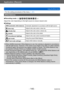Page 145Application (Record)
Using the [Rec] menuSQW0195
- 145 -
 • For the setting procedures of the menu.  (→61)
[White Balance]
 ■Recording mode: 
Adjust the color depending on the light source to ensure natural color .
 ■Settings
AWB (automatic white balance)Automatic adjustment in accordance with the light source.
 (clear sky)Adjust to the color under a clear sky.
 (cloudy sky)
Adjust to the color under a cloudy sky.
 (shade) Adjust to the color in the shade.
 (Incandescent lighting)Adjust to the color...