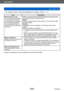 Page 260Wi-Fi/NFC
[Wi-Fi Setup] menuSQW0195
- 260 -
Item Description
[Wi-Fi Function Lock]
To prevent incorrect operation 
or use of the Wi-Fi function 
by a third party and to protect 
saved personal information, 
it is recommended that you 
protect the Wi-Fi function with 
a password. Setting a password will automatically display the password input 
screen when the Wi-Fi function is used.
[Setup]:
Enter any 4-digit numbers as the password. Close the menu after 
changing settings.
[Cancel]:
Confirmation screen...
