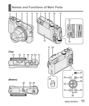Page 11 (ENG) SQT0612   11
Names and Functions of Main Parts
12345678 11
13
14 910
11
2625
28
3430 33
3127 (Top)
16 17 18 20
(Bottom)
22 23 24 15 2119
3229 12 