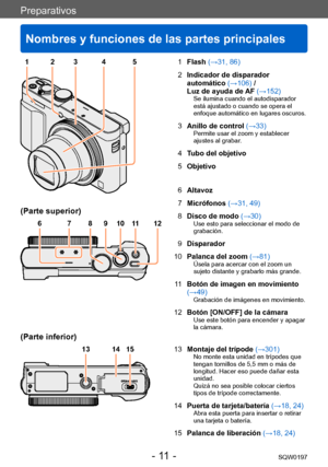 Page 11Preparativos
Nombres y funciones de las partes principales
SQW0197- 11 -
1Flash (→31, 86)
2 Indicador de disparador 
automático (→106) /
Luz de ayuda de AF (→152)
Se ilumina cuando el autodisparador 
está ajustado o cuando se opera el 
enfoque automático en lugares oscuros.
3Anillo de control  (→33)Permite usar el zoom y establecer 
ajustes al grabar.
4Tubo del objetivo
5 Objetivo
6 Altavoz
7 Micrófonos (→31, 49)
8 Disco de modo  (→30)
Use esto para seleccionar el modo de 
grabación.
9Disparador
10...