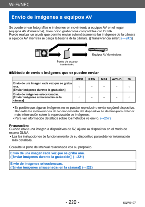 Page 220Wi-Fi/NFC
Envío de imágenes a equipos AV
SQW0197- 220 -
Se puede enviar fotografías e imágenes en movimiento a equipos AV en el hogar 
(equipos AV domésticos), tales como grabadoras compatibles con DLNA. 
Puede realizar un ajuste que permite enviar automáticamente las imágenes de la cámara 
a equipos AV mientras se carga la batería de la cámara. ([Transferencia smart] (→242))
Punto de acceso inalámbrico Equipos AV domésticos
 ■Método de envío e imágenes que se pueden enviar
JPEG RAW MP4 AVCHD 3D
Envío de...