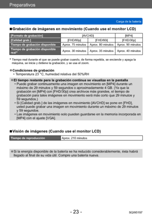 Page 23Preparativos
Carga de la bateríaSQW0197
- 23 -
 ■Grabación de imágenes en movimiento (Cuando use el monitor LCD)
[Formato de grabación][AVCHD] [MP4]
[Calidad grab.][FHD/60p] [FHD/60i] [FHD/30p]
Tiempo de grabación disponible Aprox. 75 minutos Aprox. 80 minutos Aprox. 90 minutos
Tiempo de grabación disponible 
real
*Aprox. 30 minutos Aprox. 35 minutos Aprox. 40 minutos
*  Tiempo real durante el que se puede grabar cuando, de forma repetida, se enciende y apaga la  máquina, se inicia y detiene la...