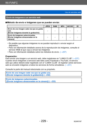 Page 229Wi-Fi/NFC
Uso de servicios webSQW0197
- 229 -
Envío de imágenes a un servicio web
 ■Método de envío e imágenes que se pueden enviar.
JPEG RAW MP4 AVCHD 3D
Envío de una imagen cada vez que se graba 
una.
[Enviar imágenes durante la grabación] ○ – – – ○
Envío de imágenes seleccionadas.
[Enviar imágenes almacenadas en la 
cámara] ○ – ○ – ○
 • Es posible que algunas imágenes no se puedan reproducir o enviar según el 
dispositivo.
 • Para ver información detallada acerca de la reproducción de imágenes,...