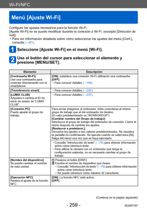 Page 259Wi-Fi/NFC
Menú [Ajuste Wi-Fi]
SQW0197- 259 -
Configure los ajustes necesarios para la función Wi-Fi.
[Ajuste Wi-Fi] no se puede modificar durante la conexión a Wi-Fi. (excepto [Dirección de 
red])
 • Para ver información detallada sobre cómo seleccionar los ajustes del menú [Conf.], consulte 

(→61).
Seleccione [Ajuste Wi-Fi] en el menú [Wi-Fi].
Use el botón del cursor para seleccionar el elemento y 
presione [MENU/SET].
Elemento Descripción
[Contraseña Wi-Fi]
Use una contraseña para 
conectar...