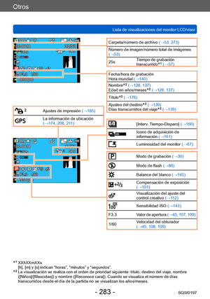 Page 283Otros
Lista de visualizaciones del monitor LCD/visorSQW0197
- 283 -
*1  XXhXXmXXs
[h], [m] y [s] indican “horas”, “minutos” y “segundos”.
*2  La visualización se realiza con el orden de prioridad siguiente: título, destino del viaje, nombre 
([Niños]/[Mascotas]) y nombre ([Reconoce cara]). Cuando se visualiza el número de días 
transcurridos desde el día de la partida no se visualizan los años/meses.
[Interv. Tiempo-Disparo] (→160)
Icono de adquisición de 
información (→161)
Luminosidad del monitor...