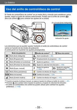 Page 33Lo básico
Uso del anillo de control/disco de control
SQW0197- 33 -
El “Anillo de control/Disco de control” es un medio fácil y cómodo para establecer varios 
ajustes, según el modo de cámara seleccionado. Puede usar el anillo de control ()/
disco de control () para cambiar los ajustes de la unidad.
(En el modo [Auto inteligente])
Indicación de ajuste
Los elementos que se pueden ajustar mediante el anillo de control/disco de control 
varían en función de los modos de grabación.
A continuación se muestran...