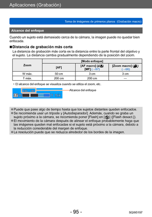 Page 95Aplicaciones (Grabación)
Toma de imágenes de primeros planos  (Grabación macro)SQW0197
- 95 -
Alcance del enfoque
Cuando un sujeto está demasiado cerca de la cámara, la imagen puede no quedar bien 
enfocada.
 ■Distancia de grabación más corta
La distancia de grabación más corta es la distancia entre la parte frontal del objetivo y 
el sujeto. La distancia cambia gradualmente dependiendo de la posición del zoom.
Zoom [Modo enfoque]
[AF] [AF macro] ()
[MF] (→97) [Zoom macro] ()
 (→96)
W máx. 50 cm 3 cm3...
