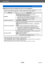 Page 258Wi-Fi/NFC
Acerca de las conexionesSQW0197
- 258 -
 ■Modificación de los ajustes para el envío de imágenes
Después de completar la conexión, también puede cambiar los ajustes de envío, tales 
como el tamaño de las imágenes a enviar, presionando el botón [DISP.].
Elemento Descripción
[Tamaño] Modificar el tamaño de la imagen que va a enviar.
[Original]/[Automática]
*1/[Camb.] • Si se selecciona [Automática], el tamaño de la imagen se 
determina según las circunstancias del destino.
 • Puede seleccionar el...