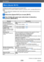 Page 259Wi-Fi/NFC
Menú [Ajuste Wi-Fi]
SQW0197- 259 -
Configure los ajustes necesarios para la función Wi-Fi.
[Ajuste Wi-Fi] no se puede modificar durante la conexión a Wi-Fi. (excepto [Dirección de 
red])
 • Para ver información detallada sobre cómo seleccionar los ajustes del menú [Conf.], consulte 

(→61).
Seleccione [Ajuste Wi-Fi] en el menú [Wi-Fi].
Use el botón del cursor para seleccionar el elemento y 
presione [MENU/SET].
Elemento Descripción
[Contraseña Wi-Fi]
Use una contraseña para 
conectar...