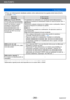 Page 260Wi-Fi/NFC
Menú [Ajuste Wi-Fi]SQW0197
- 260 -
Elemento Descripción
[Bloqueo función Wi-Fi]
Para evitar el funcionamiento 
o uso incorrecto de la función 
Wi-Fi por terceros y para 
proteger la información 
personal guardada, se 
recomienda que proteja la 
función de Wi-Fi con una 
contraseña. Al establecer la contraseña se visualizará automáticamente la 
pantalla de entrada de contraseña cuando se usa la función Wi-Fi.
[Ajustar]:
Introduzca cualquier número de 4 dígitos como contraseña. Cierre 
el menú...