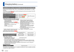 Page 1212   VQT2R48VQT2R48   13
Charging battery (Continued)
Guidelines for number of recordable pictures and recording time
Figures may be reduced if flash, zoom, or [LCD MODE] are used frequently\
; or in colder 
climates.
The number of recordable pictures and the recording time will also be re\
duced if the GPS 
function is operating. 
 
■Recording still pictures
Number of recordable pictures Approx. 300 pictures Approx. 340 pictures By CIPA standard
Recording time Approx. 150 min 
Approx. 170 min...