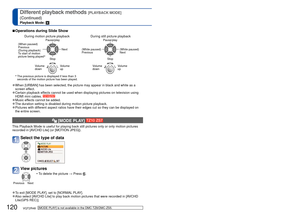 Page 120120   VQT2R48VQT2R48   121
Different playback methods [PLAYBACK MODE]
(Continued)
Playback Mode: 
For switching [PLAYBACK MODE] procedure (→118)
 
■Operations during Slide Show
During motion picture playback During still picture playback
Volume 
downVolume 
up
Pause/play
Stop
(When paused)
Previous
(During playback)
To start of motion 
picture being played
∗
  Next 
Volume 
down
Volume 
up
Pause/play
Stop
(While paused)
Previous
(While paused)
Next 
∗   The previous picture is displayed if less than 3...