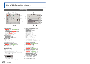 Page 152152   VQT2R48VQT2R48   153
Press the [DISPLAY] button to change display (→46). 
List of LCD monitor displays
In recordingIn playback
Screens shown here are only examples. The actual display may vary.
1Recording Mode 
( →31, 108,  →33)
Flash (→47)
Recording quality 
 (→108)
AF Tracking (→36, 99)
Wind cut 
 (→109)
Macro recording ( →49)
2 AF area (→37)
Spot AF area (→100)
Spot metering target (→101)
3 Focus (→34)
4 Picture Size (→95)
Quality (→96)
5 Battery capacity (→16)
6 Number of recordable pictures...