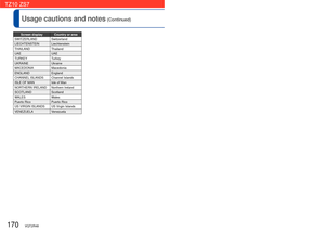 Page 170170   VQT2R48VQT2R48   171
Usage cautions and notes (Continued)
 
■Countries and regions with no landmark information
 • Some location name information is available, such as country name, regio\
n name, 
and city or town name.Screen display Country or area
SWITZERLAND Switzerland
LIECHTENSTEIN
 Liechtenstein
THAILAND Thailand
UAE UAE
TURKEY Turkey
UKRAINE Ukraine
MACEDONIA Macedonia
ENGLAND England
CHANNEL ISLANDS Channel Islands
ISLE OF MAN Isle of Man
NORTHERN IRELAND Northern Ireland
SCOTLAND...