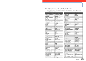 Page 171170   VQT2R48VQT2R48   171
Usage cautions and notes (Continued)
 
■Countries and regions with no landmark information
 • Some location name information is available, such as country name, regio\
n name, 
and city or town name.Screen display Country or area
SWITZERLAND Switzerland
LIECHTENSTEIN
 Liechtenstein
THAILAND Thailand
UAE UAE
TURKEY Turkey
UKRAINE Ukraine
MACEDONIA Macedonia
ENGLAND England
CHANNEL ISLANDS Channel Islands
ISLE OF MAN Isle of Man
NORTHERN IRELAND Northern Ireland
SCOTLAND...