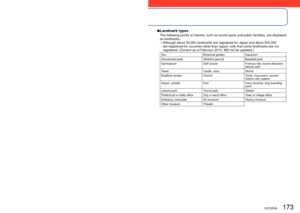 Page 173172   VQT2R48VQT2R48   173
Usage cautions and notes (Continued)
 
■ Landmark types
The following points of interest, such as tourist spots and public facil\
ities, are displayed 
as landmarks.
 • Although about 30,000 landmarks are registered for Japan and about 500,0\
00 are registered for countries other than Japan, note that some landmarks \
are not 
registered. (Current as of February 2010. Will not be updated.)
Zoo Botanical gardenAquarium
Amusement park Athletics groundBaseball park
Gymnasium Golf...