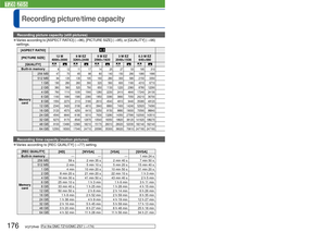 Page 176176   VQT2R48VQT2R48   177
 
●A maximum of approx. 2 GB of continuous motion picture can be recorded. (\
Even if 
there is more than 2 GB of available space on the card, the available re\
cording time will 
be calculated for a maximum of 2 GB.)
The time displayed in the table is the total time.[REC QUALITY]
[HD] [WVGA] [VGA] [QVGA]
Built-in memory — — — 1 min 24 s
Memory  card 256 MB 59 s 2 min 35 s 2 min 40 s 7 min 50 s
512 MB 2 min  5 min 10 s 5 min 20 s 15 min 40 s
1 GB 4 min  10 min 20 s 10 min 50 s...
