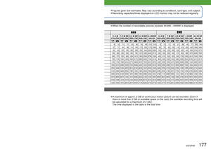 Page 177176   VQT2R48VQT2R48   177
 
●A maximum of approx. 2 GB of continuous motion picture can be recorded. (\
Even if 
there is more than 2 GB of available space on the card, the available re\
cording time will 
be calculated for a maximum of 2 GB.)
The time displayed in the table is the total time.[REC QUALITY]
[HD] [WVGA] [VGA] [QVGA]
Built-in memory — — — 1 min 24 s
Memory  card 256 MB 59 s 2 min 35 s 2 min 40 s 7 min 50 s
512 MB 2 min  5 min 10 s 5 min 20 s 15 min 40 s
1 GB 4 min  10 min 20 s 10 min 50 s...