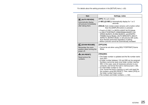 Page 2524   VQT2R48VQT2R48   25
For details about the setting procedure in the [SETUP] menu (→20) Using the [SETUP] menu (Continued)
  [REC AREA]
Enables verification of 
the recordable area for 
a motion picture before 
recording.[OFF]/[ON]
 • Recordable area displayed for motion 
pictures should be interpreted as a 
Guideline.
 • When using Extra Optical Zoom, the  recordable area may not always be 
displayed for certain zoom ratios.
 • This setting cannot be used with Intelligent  Auto Mode. This section is...