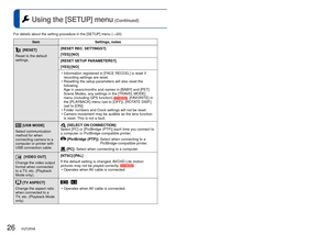 Page 2626   VQT2R48VQT2R48   27
For details about the setting procedure in the [SETUP] menu (→20) Using the [SETUP] menu (Continued)
 [RESET]
Reset to the default 
settings. [RESET REC. SETTINGS?]
[YES]/[NO]
[RESET SETUP PARAMETERS?]
[YES]/[NO]
 • Information registered in [FACE RECOG.] is reset if recording settings are reset.
 • Resetting the setup parameters will also reset the  following.
Age in years/months and names in [BABY] and [PET] 
Scene Modes, any settings in the [TRAVEL MODE] 
menu (including GPS...