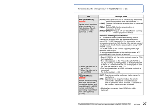 Page 2726   VQT2R48VQT2R48   27
For details about the setting procedure in the [SETUP] menu (→20) Using the [SETUP] menu (Continued)
 [RESET]
Reset to the default 
settings. [RESET REC. SETTINGS?]
[YES]/[NO]
[RESET SETUP PARAMETERS?]
[YES]/[NO]
 • Information registered in [FACE RECOG.] is reset if recording settings are reset.
 • Resetting the setup parameters will also reset the  following.
Age in years/months and names in [BABY] and [PET] 
Scene Modes, any settings in the [TRAVEL MODE] 
menu (including GPS...