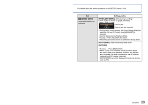 Page 2928   VQT2R48VQT2R48   29
For details about the setting procedure in the [SETUP] menu (→20) Using the [SETUP] menu (Continued)
ItemSettings, notes
[VERSION DISP.]
Check the version of the 
camera firmware. Current version is displayed.
 
[FORMAT]
Use when [BUILT-IN 
MEMORY ERROR] 
or [MEMORY CARD 
ERROR] appears, or 
when formatting the built-
in memory or card. 
When a card/built-in 
memory is formatted, 
the data cannot be 
restored. Check the 
content of the card/
built-in memory 
carefully before...