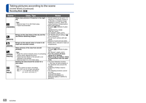 Page 6868   VQT2R48VQT2R48   69
How to select a scene (→61)
Using flash in Scene Modes ( →48)Taking pictures according to the scene 
[SCENE MODE] (Continued)
Recording Mode:  
 [FIREWORKS]
Takes clear pictures of fireworks in the night 
sky.
  Tips  
 • Stand at least 10 m (32.8 feet) away.
 • Tripod recommended.  • Shutter speed can be set to 1/4 
second or 2 seconds (if there is 
a little jitter or if Optical Image 
Stabilizer is [OFF]). (when not 
using Exposure Compensation)
 • Main fixed settings: [FLASH]:...