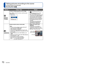 Page 7070   VQT2R48VQT2R48   71
Taking pictures according to the scene 
[SCENE MODE] (Continued)
Recording Mode:  
 
Registering commonly used scenes 
[MY SCN MODE]/[MY SCENE MODE]
Recording Mode: 
 
● and  Both represent the same function. Frequently-used scenes can be preset t\
o each 
position so that you can quickly and easily switch to the desired Scene \
Mode.
 
●For details on the preset scenes, see the pages on Scene Modes. 
●If recording settings are reset by [RESET] in the [SETUP] menu, the pres\
et...