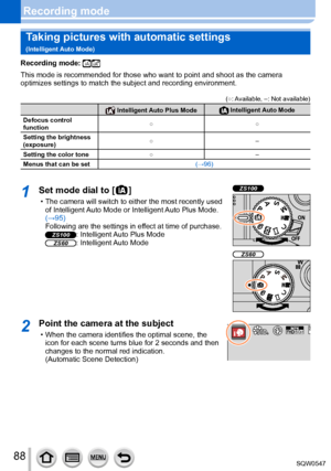Page 8888
Recording modeTaking pictures with automatic settings   
(Intelligent Auto Mode)
Recording mode: 
This mode is recommended for those who want to point and shoot as the ca\
mera 
optimizes settings to match the subject and recording environment.
(○: Available, –: Not available)
 Intelligent Auto Plus Mode Intelligent Auto Mode
Defocus control 
function ○
○
Setting the brightness 
(exposure) ○
–
Setting the color tone ○–
Menus that can be set (→96)
1Set mode dial to [  ]
 •The camera will switch to...