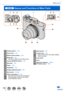 Page 1919
Before Use
ZS100 Names and Functions of Main Parts
1 2 34 5 6 8 9
10
7
1112
14
15
16
13
1Shutter button (→46)
2Zoom lever (→45)
3Motion picture button  (→48)
4Mode dial (→49)
Use this to select the recording mode.
5Camera [ON/OFF] switch  (→42)
6Rear dial (→50)
7Flash (→241)
8Viewfinder (→58)
9Diopter adjustment dial  (→60)
10Eye sensor (→58, 60)
11Stereo microphone (→44)
Be careful not to cover the microphone 
with your finger. Doing so may make 
sound difficult to record.
12Strap eyelet (→23)...