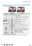 Page 193193
Recording 4K Photos
Recording 4K Photos

During pause During continuous playback
Operation Touch operationDescription
Continuous playback
Continuous rewind • Frames are rewound in approximately 0.5 second 
intervals at a faster speed than that of continuous 
playback.
 Pause (during continuous playback/rewind)
ZS100 Fast forward playback
Single-frame forward (while paused)
ZS60 Fast rewind playback
Single-frame rewind (while paused)
—
Touch / Drag Selects the frames to be displayed (while paused)...