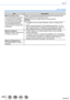 Page 345345
Wi-Fi
[Wi-Fi Setup]
ItemDescription
[Wi-Fi Function Lock]
To prevent incorrect operation 
or use of the Wi-Fi function 
by a third party and to protect 
saved personal information, 
it is recommended that you 
protect the Wi-Fi function with 
a password. Setting a password will automatically display the password input 
screen when the Wi-Fi function is used.
[Setup]: Enter any 4-digit numbers as the password.
[Cancel]
 • For details on how to enter characters, refer to “Entering T

ext” 
(→87).
 •...