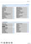 Page 382382
Others
Menu list
 [Setup]
[Online Manual]→76
[Clock Set] →42
[World Time] →76
[Travel Date] →77
[Wi-Fi] →344
[Beep] →78
[Live View Mode] →78
[Monitor Display]/[Viewfinder] →79
[Monitor Luminance] →80
[Economy] →81
[USB Mode] →82
[TV Connection] →82
[m/ft] →84[Menu Resume]→84
[Menu Background] →84
[Menu Information] →84
[Language] →84
[Version Disp.] →85
[Exposure Comp. Reset] →85
[Self Timer Auto Off] →85
[No.Reset] →85
[Reset] →86
[Reset Wi-Fi Settings] →86
[Demo Mode] →86
[Format] →38
 [Playback]...