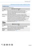 Page 9696
Recording mode
Taking pictures with automatic settings  (Intelligent Auto Mode) 
Available menus
You can set only the following menus.
 Intelligent Auto Plus Mode
Menu Item
[Rec] [Photo Style], [Aspect Ratio], [Picture Size], [Quality], [AF Mode],  
[AFS/AFF/AFC], [Burst Rate], [4K PHOTO], [Auto Bracket], [ Self Timer],  
[Post Focus], [iHandheld Night Shot], [iHDR], [Time Lapse Shot],  
[Stop  Motion Animation ], [Shutter Type], [Color Space]
*, [Stabilizer],  
[Face Recog.], [Profile Setup]
[Motion...